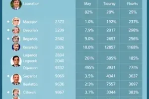 deputados eleitos Mato Grosso