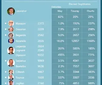 deputados eleitos Mato Grosso